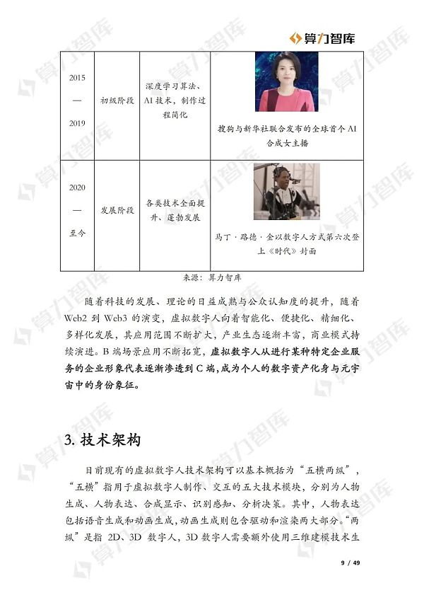 从Web2到Web3 虚拟数字人的价值演进