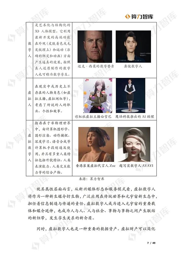 从Web2到Web3 虚拟数字人的价值演进