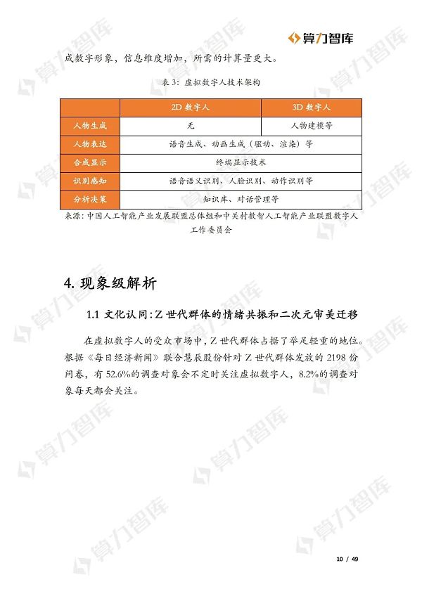 从Web2到Web3 虚拟数字人的价值演进