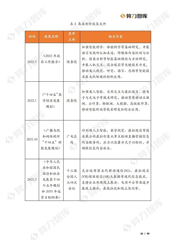 从Web2到Web3 虚拟数字人的价值演进