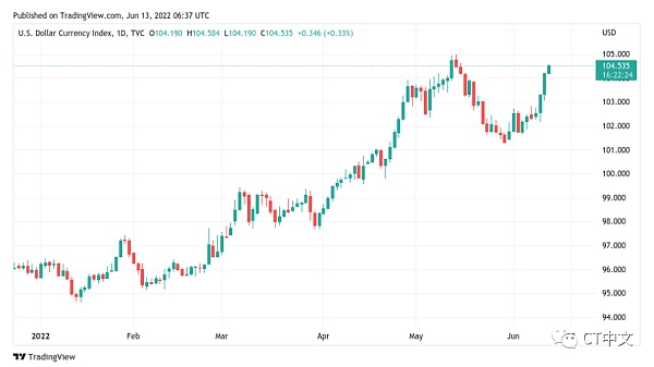 BTC自2020年12月以来的最低周收盘价 本周比特币值得关注的5件事