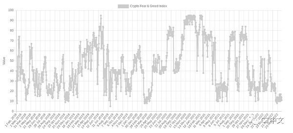 BTC自2020年12月以来的最低周收盘价 本周比特币值得关注的5件事