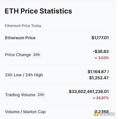 比特币大跳水 高点买入1枚等于亏掉1辆特斯拉