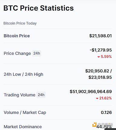 比特币大跳水 高点买入1枚等于亏掉1辆特斯拉