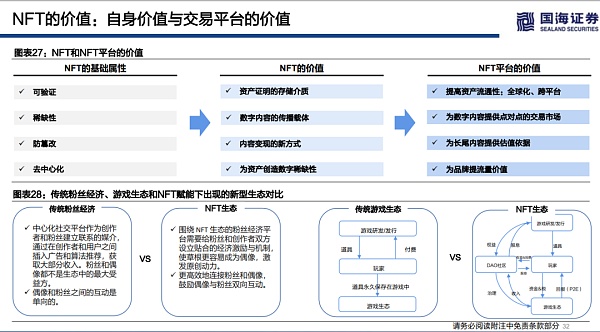 浅论海外NFT的整体投资价值和估值逻辑