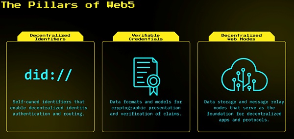 下一代互联网的骑士：谈Web5、Solid和Personal Vault