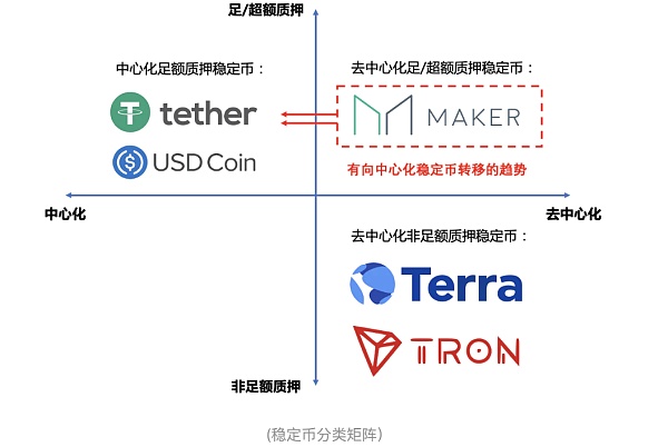寻找稳定币圣杯：与V神思想实验的隔空对话
