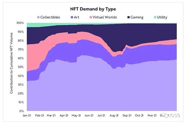游戏NFT市场：OpenSea最易被切下的蛋糕