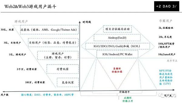 游戏NFT市场：OpenSea最易被切下的蛋糕