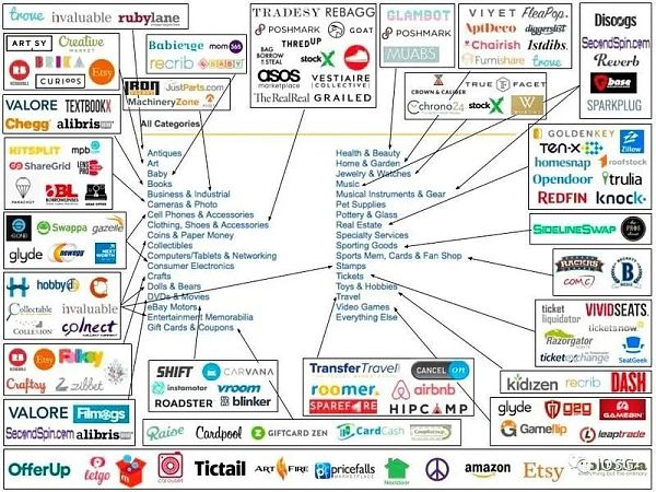 游戏NFT市场：OpenSea最易被切下的蛋糕