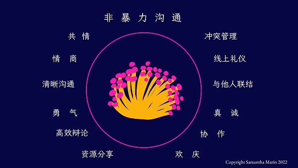 DAO 贡献者必备的五项技能