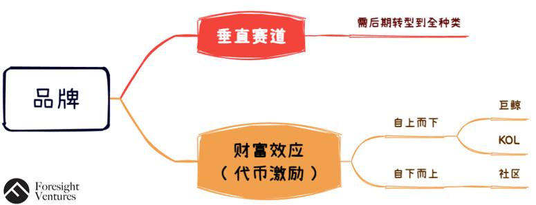 如何打破NFT工具平台和NFT交易平台之间的界限？