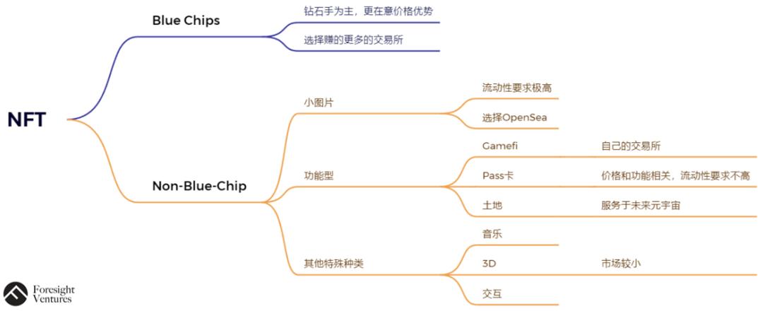 如何打破NFT工具平台和NFT交易平台之间的界限？