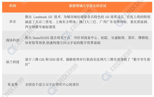 元宇宙场景应用探索报告（2022）