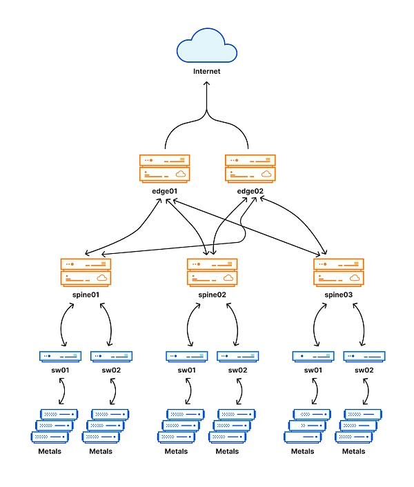 Web3底层基建？简析昨天CloudFlare服务中断的原因