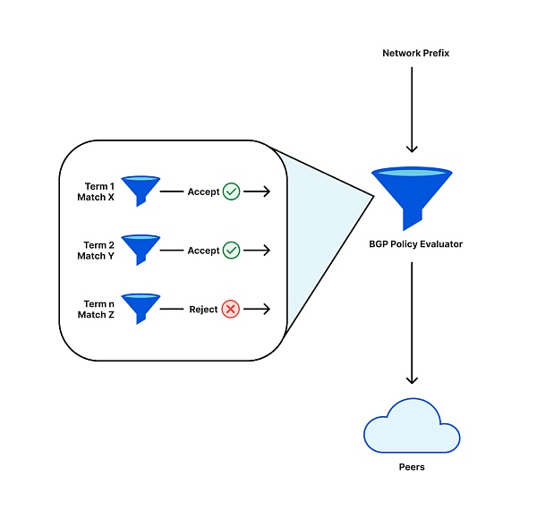 Web3底层基建？简析昨天CloudFlare服务中断的原因