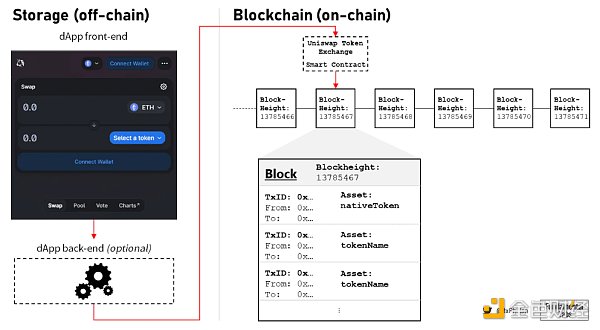 Web3 的支柱：纵览去中心化存储生态图景