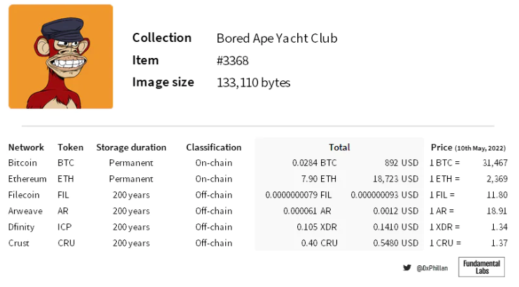 一文纵览Web3去中心化存储生态图景