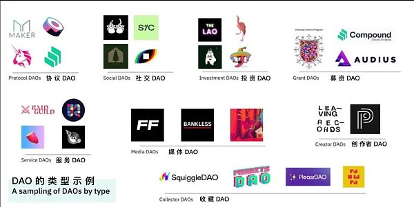 DAO 为什么需要更好的去中心化身份工具？