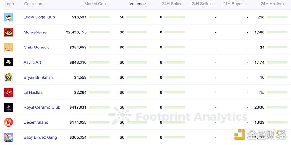 分析 NFT 项目的 5 个指标
