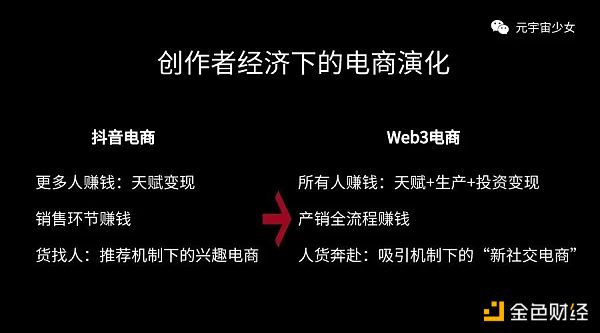 抖音电商下一站：Web3电商怎样让每个普通人赚到钱？