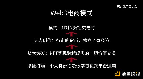 抖音电商下一站：Web3电商怎样让每个普通人赚到钱？