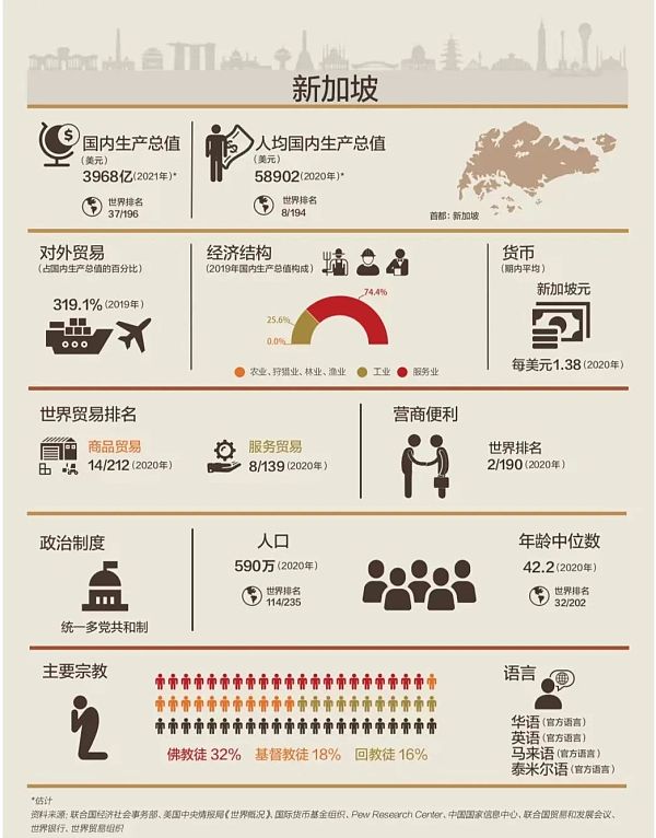 去新加坡 收割一个时代？