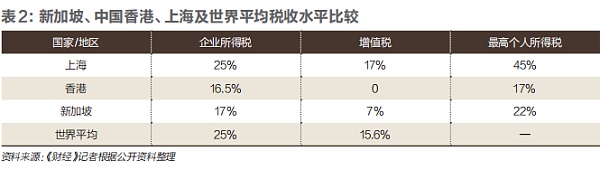 去新加坡 收割一个时代？