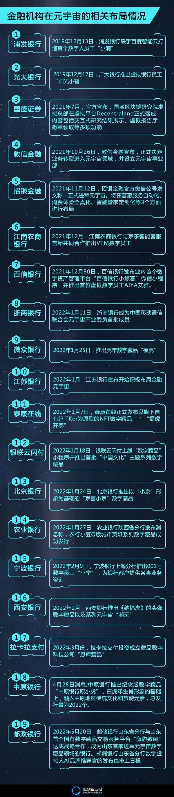 银行入局数字藏品赛道 什么信号？