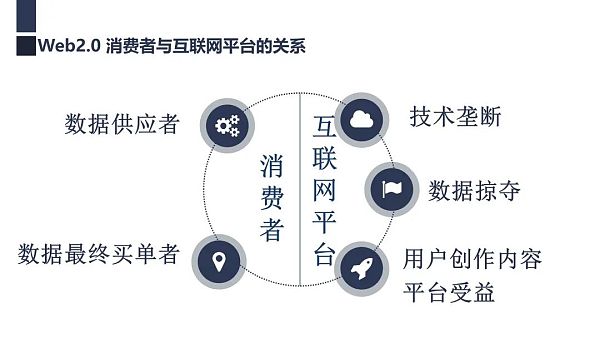 生活在文明的火山上 Web3.0之法律挑战