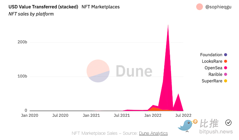 1657232603926910.png 截屏2022-07-07 下午3.23.07.png
