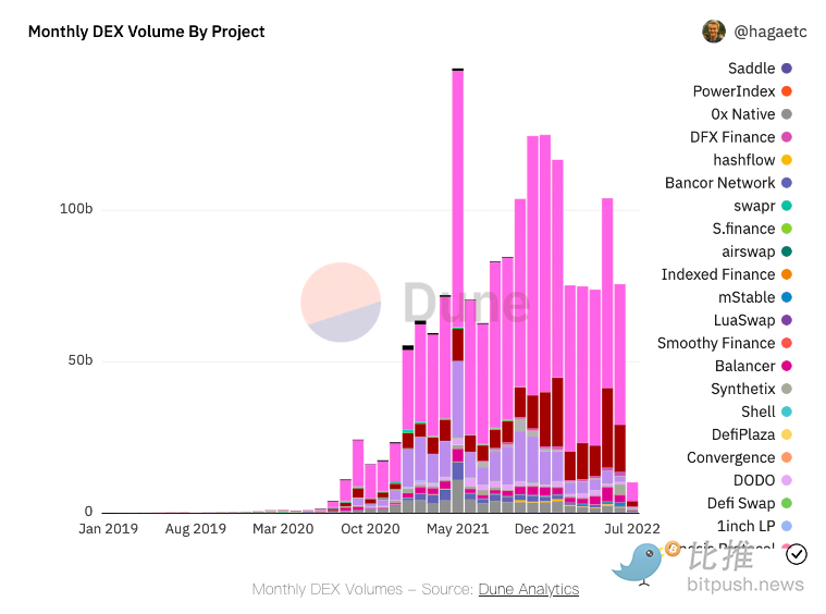 1657232510671127.png 截屏2022-07-07 下午3.21.39.png