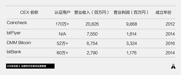 押注 Web3：日本加密市场观察