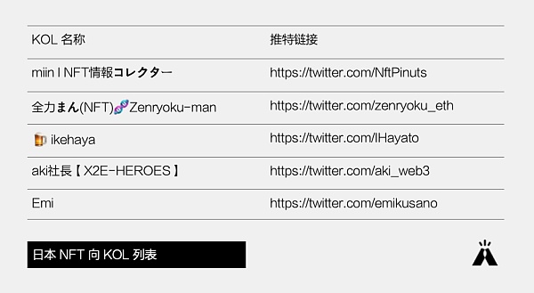 押注 Web3：日本加密市场观察