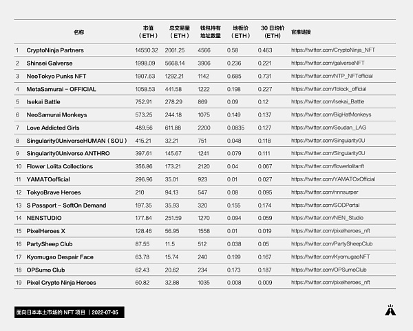 押注 Web3：日本加密市场观察
