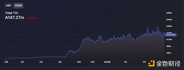 从Avalanche的角度，深度解析二线公链之间的竞争