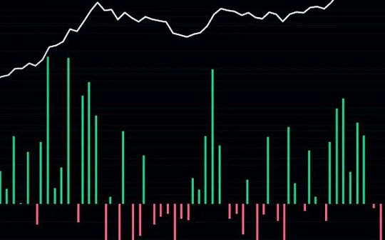 Glassnode 研究：比特币链上活动处于熊市 但强烈囤币趋势显现