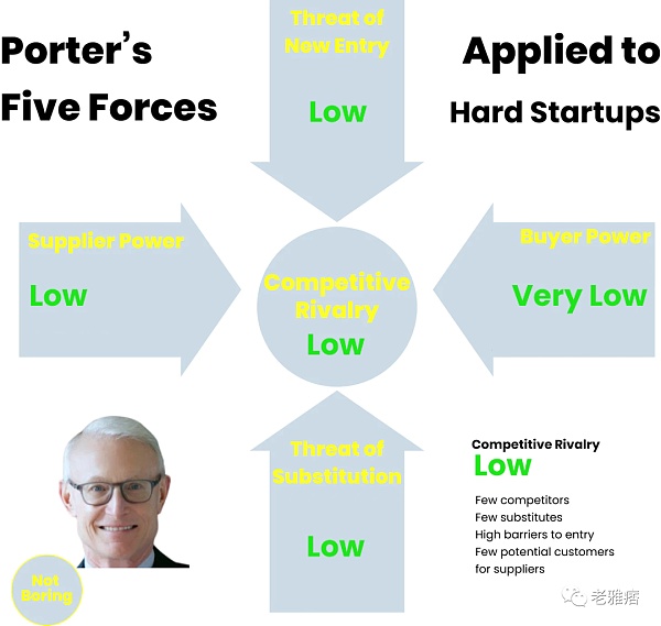 a16z 顾问 Packy McCormick：完成比难更难的事情