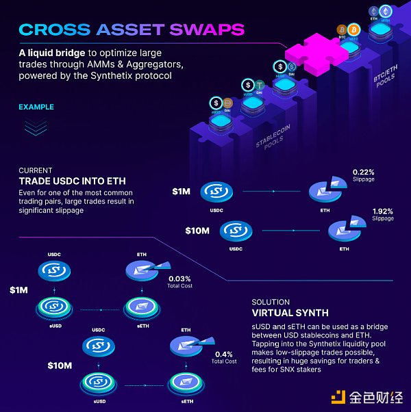 Synthetix 的 2022 年中回顾与发展路线图