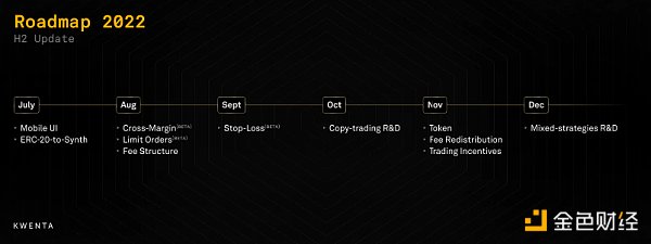 Synthetix 的 2022 年中回顾与发展路线图