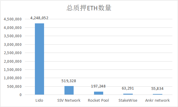 以太坊合并在即 加密市场有哪些潜在机会？