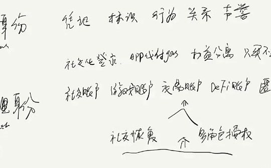 去中心化身份终局之战：理想的 Web3 身份验证是怎样的？