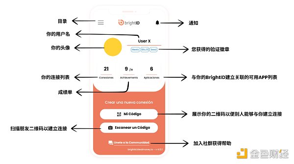 一文读懂去中心化身份 DID 在 Web3 世界里的重要性