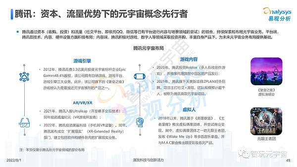游戏元宇宙发展趋势展望分析
