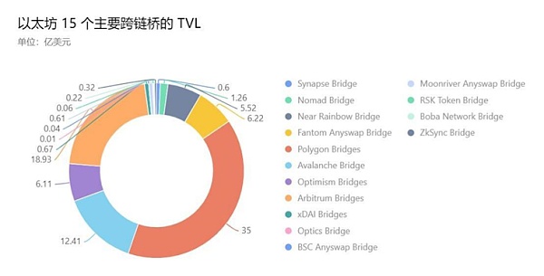 报告解读之 2022 上半年区块链安全态势