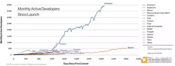详解Move：是否能成为Web3中的Javascript？