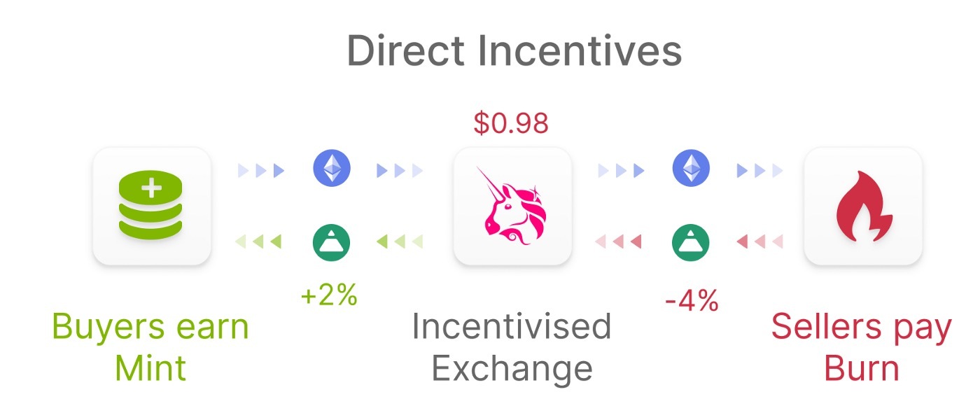 Fei Protocol的大败局：含金汤匙出生到因合并走向落幕