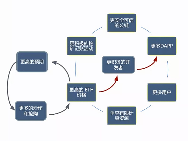 Web3的底层逻辑：制度经济学视角