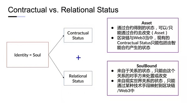 撑起“Web III”的支柱：信息 + 契约 + 身份
