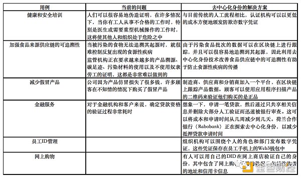 2022 DID终极指南